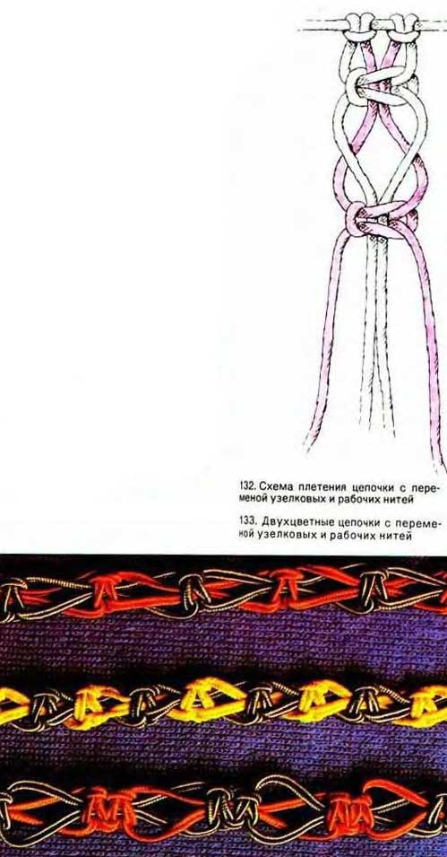 Цепочка с переменой узелковых и рабочих нитей  Цепочка с переменой узелковых и рабочих нитей