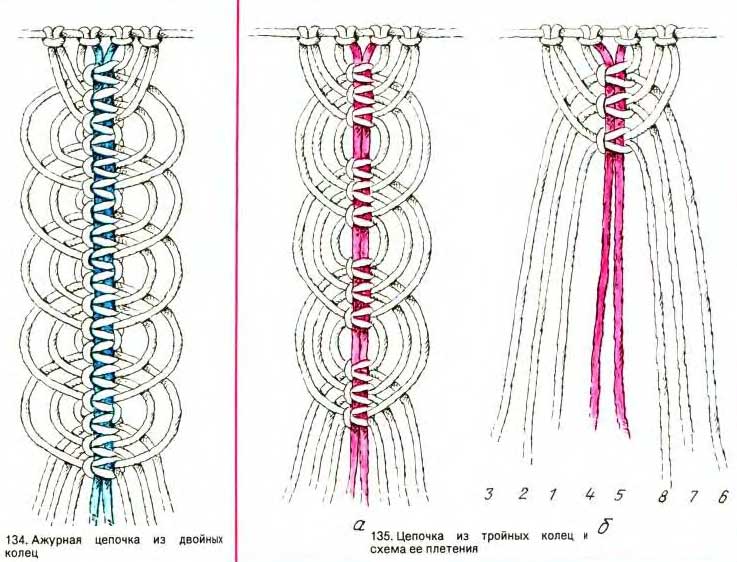 Ажурная цепочка из колец  Ажурная цепочка из колец