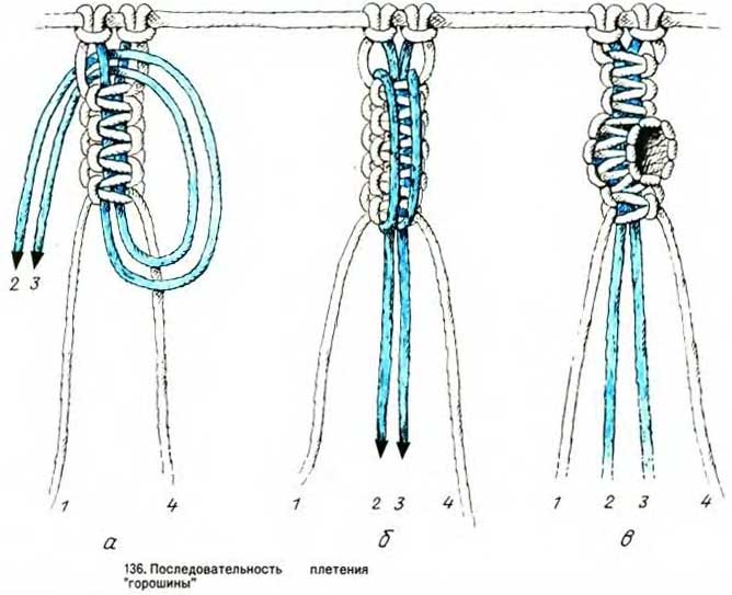 Цепочка с  Цепочка с