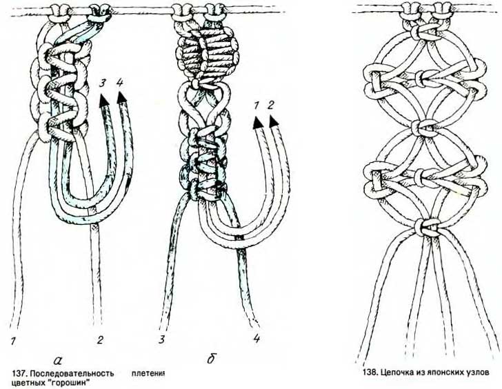 Цепочка из японских узлов  Цепочка из японских узлов