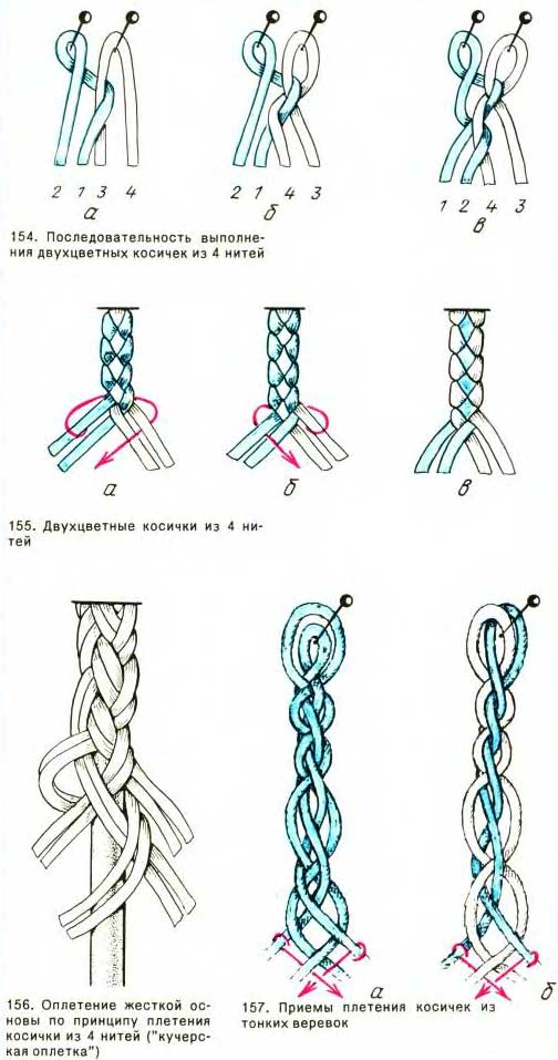 Плетеные косички Плетеные косички