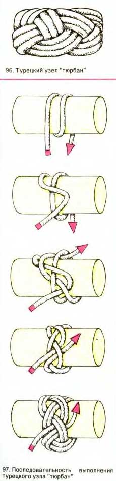 Турецкий узел  Турецкий узел