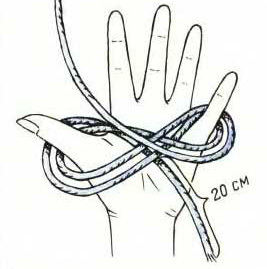 Приемы укорачивания длинных концов Приемы укорачивания длинных концов