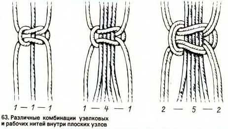 Общий двойной плоский узел Общий двойной плоский узел