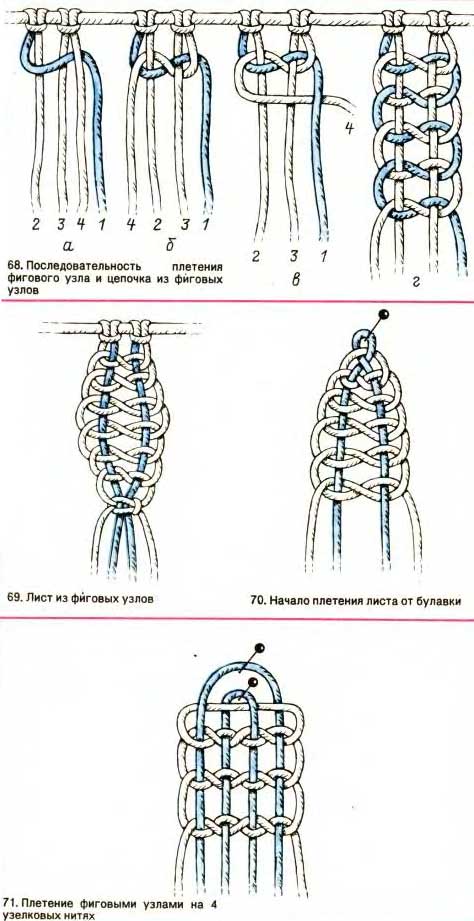 Фиговый узел в макраме Фиговый узел в макраме