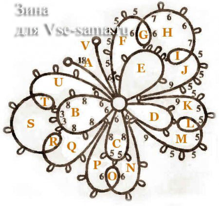 Колье и сережки Бабочки в технике фриволите, схема бабочки