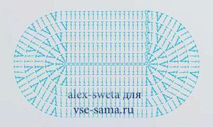 Схема 1 для вязания донышка сумки Схема 1 для вязания донышка сумки