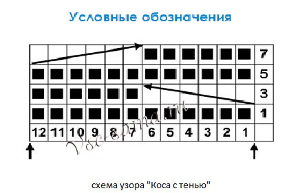 МК - Шапка с узором косы и меховым помпоном, схема МК - Шапка с узором косы и меховым помпоном, схема