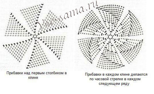Нижняя шапка, схема 1
