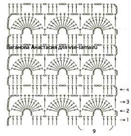 Схема вязания ажурного узора Схема вязания ажурного узора