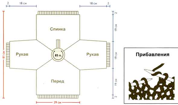 схема для зеленого пуловера схема для зеленого пуловера