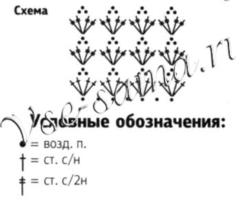 Ажурный сарафан для куклы братц, схема