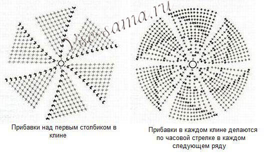 Схема вязания шапки крючком