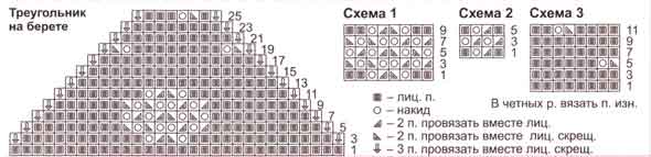 схема схема