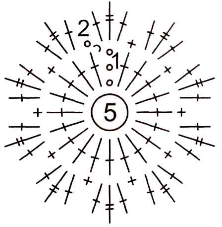 схема схема