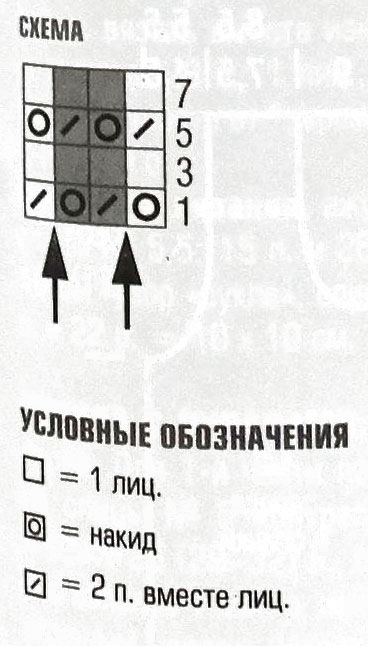 Схема и условные обозначения для вязания пуловера Схема и условные обозначения для вязания пуловера