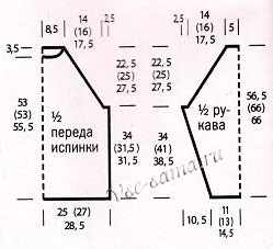 Выкройка для вязания пуловера с рукавами реглан Выкройка для вязания пуловера с рукавами реглан
