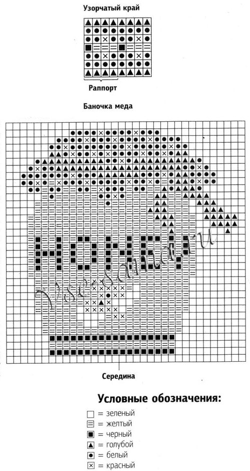 Комплект Мед, схема