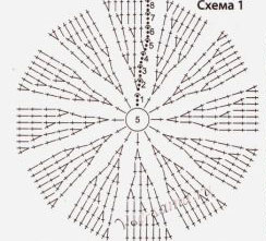 Схема для вязания желтой панамы Схема для вязания желтой панамы