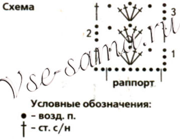 Голубая ажурная кофта, схема