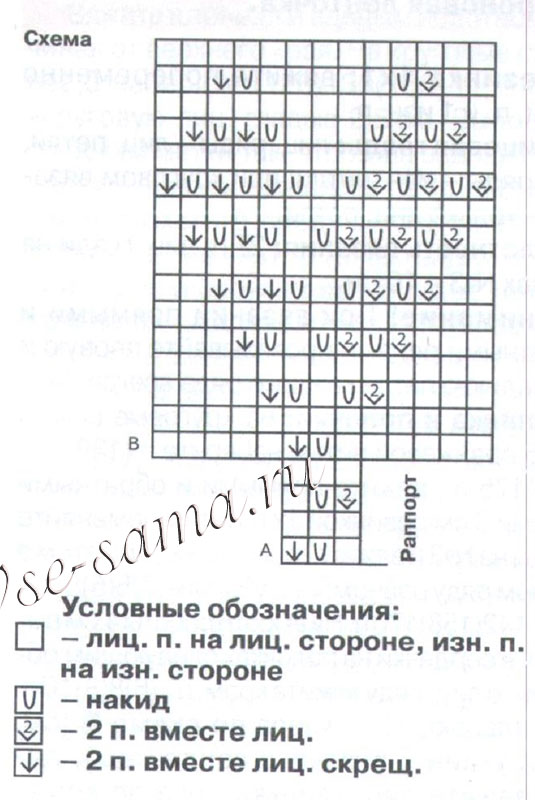 Схема для вязания платья на малышку Схема для вязания платья на малышку