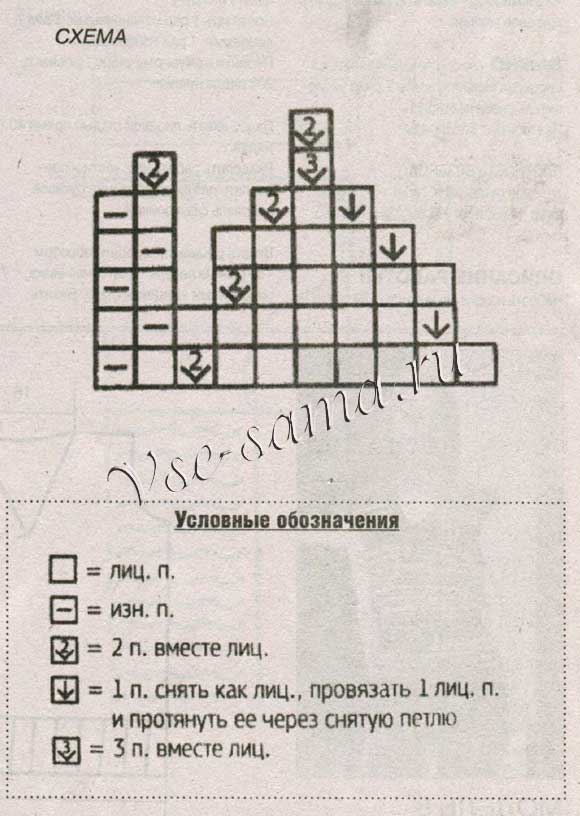 Схема для вязания детской шапочки Схема для вязания детской шапочки