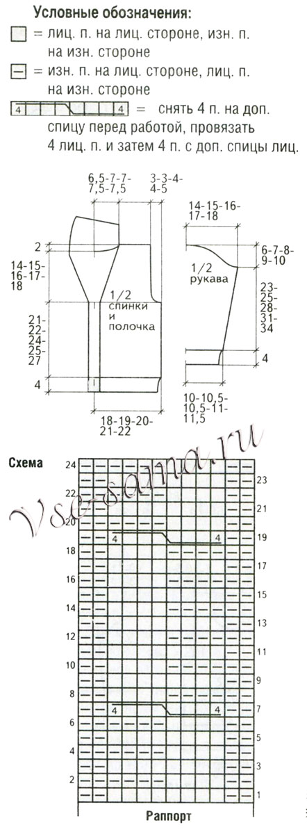 Схема и выкройка для вязания жакета с косами Схема и выкройка для вязания жакета с косами