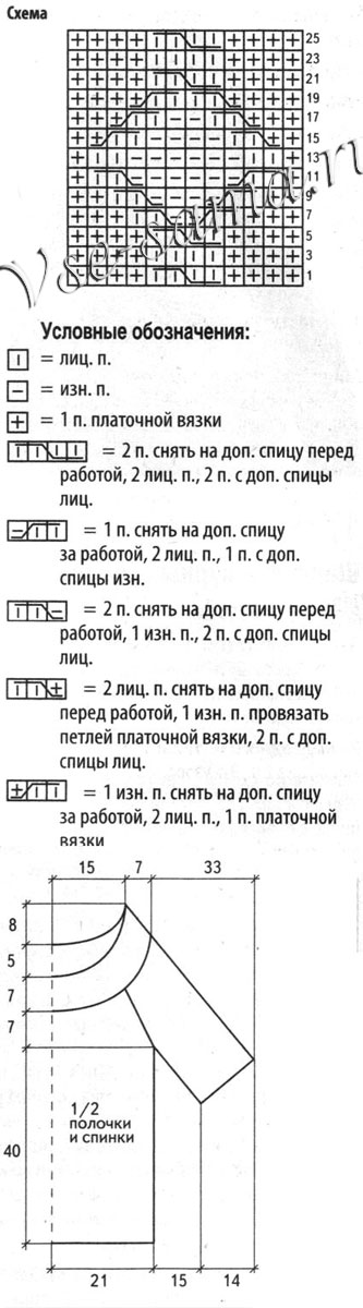 Бирюзовый жакет спицами, схема