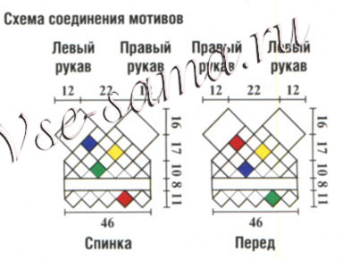 Жилетка из мотивов спицами, выкройка