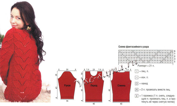 Красный женский свитер, схема