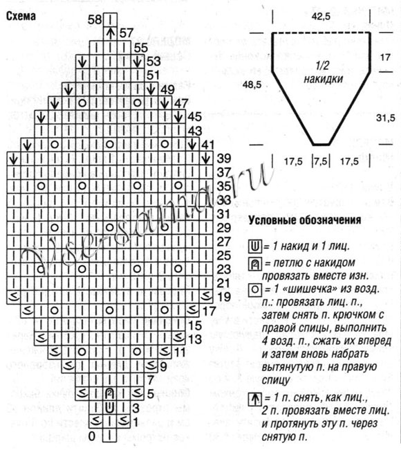 Накидка на плечи, схема