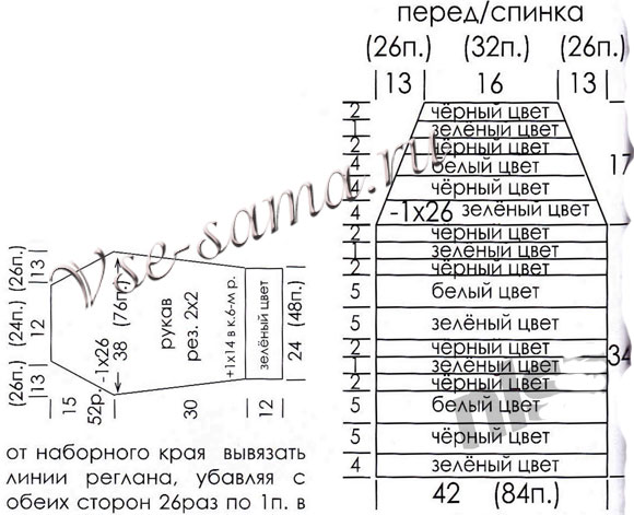 Полосатый пуловер - тренд, выкройка