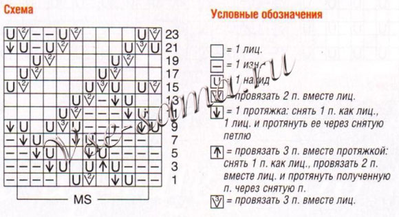 Пуловер с воланами, схема