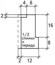 Пушистый жакет, выкройка