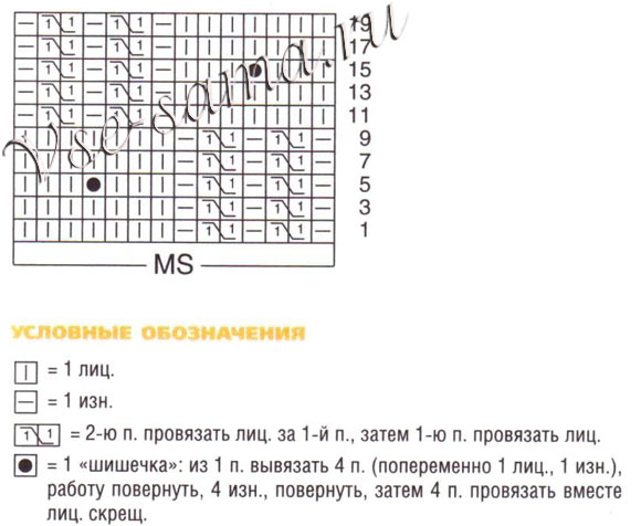 Шапка спицами полосками, схема