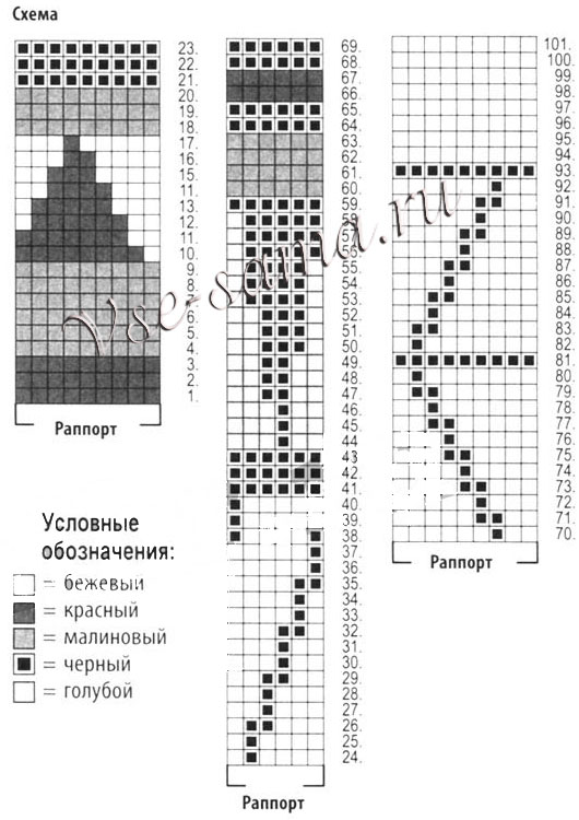 Шарф и шапка спицами с помпонами, схема