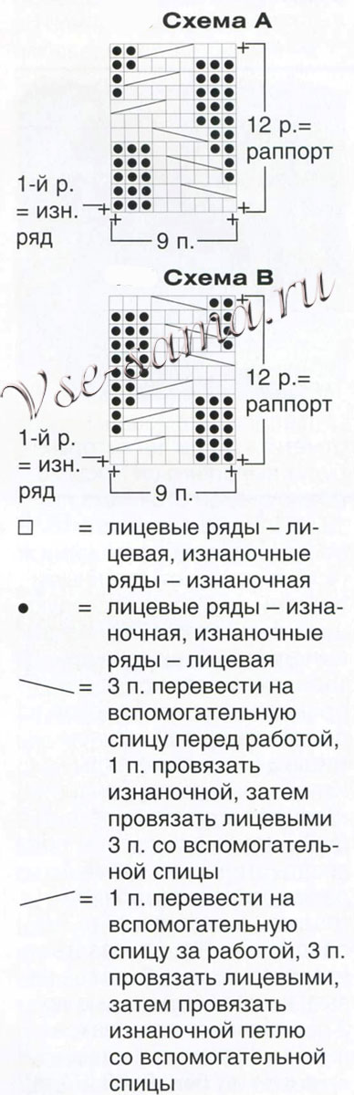 Схемы для вязания синего жакета с косами