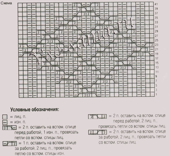 Темно-коричневый комплект спицами, схема