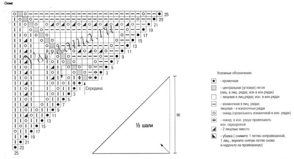 Треугольная шаль спицами, схема