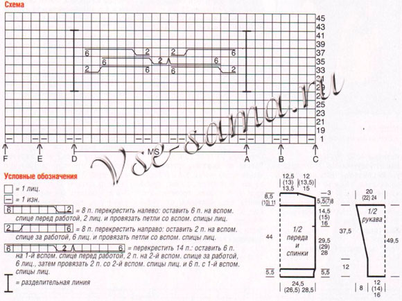 Желтый пуловер с узором из кос, схема