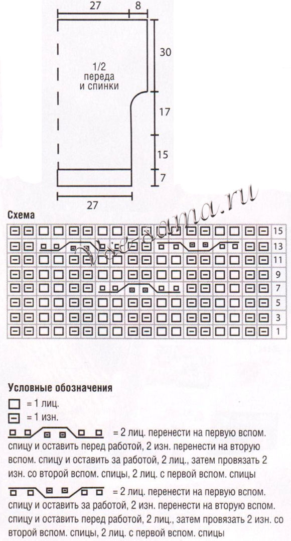 Зеленый блузон, схема