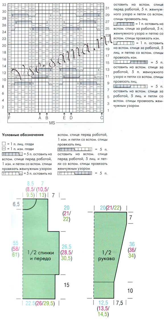 Зеленый пуловер с узором из кос, схема