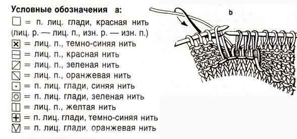 усл обозн усл обозн