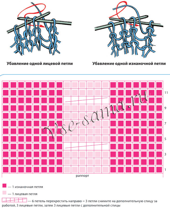 Схема для вязания берета с косами