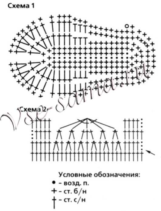 Пинетки голубого цвета, схема