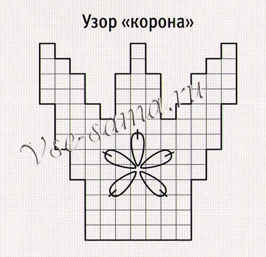 Пинетки спицами для принцессы, схема