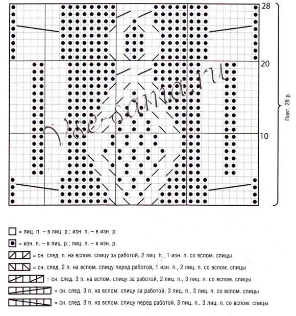 Салфетка, хлебница, дорожка - дорожка, схема