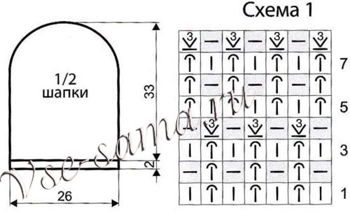Схема и выкройка для вязания шапки Схема и выкройка для вязания шапки