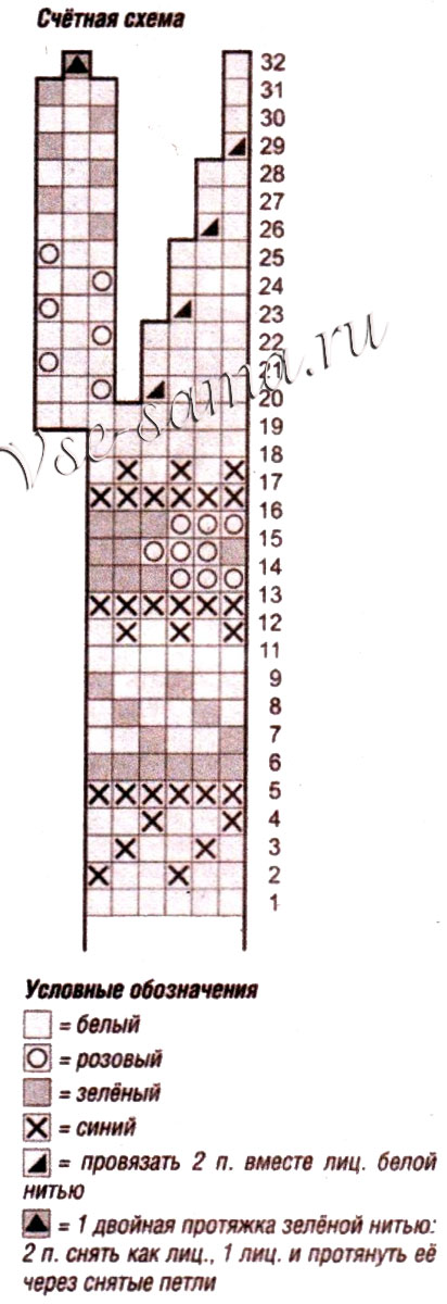 Шапочка для мамы, схема