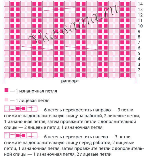 Схема для вязания шапочки с фантазийным узором